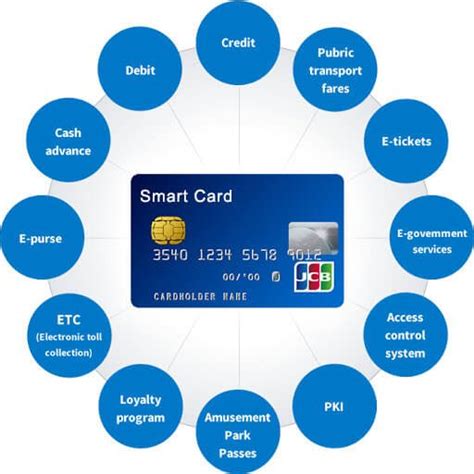 SMART CARD APPLICATIONS LIMITED 